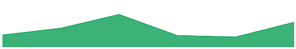 Wrapped Alvey Chain 7d chart