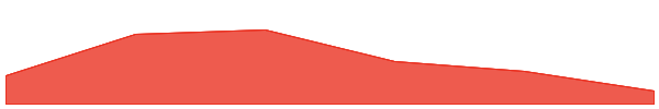 Carnomaly 7d chart