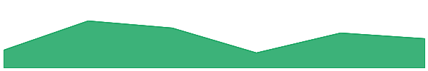 RedStone 7d chart