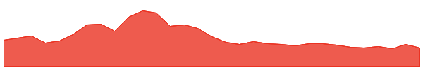 Aptos 1y chart