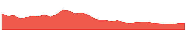 SPACE ID 1y chart