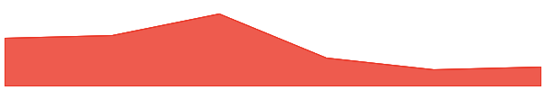 SPACE ID 7d chart