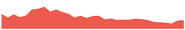Metaplex 1y chart