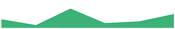 Metaplex 7d chart