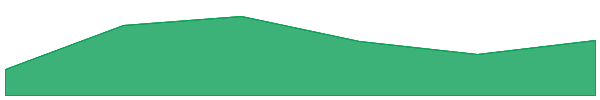 SaucerSwap 7d chart
