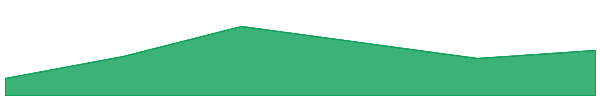 SpaceN 7d chart
