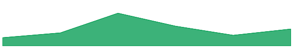 Bitcoin Diamond 7d chart