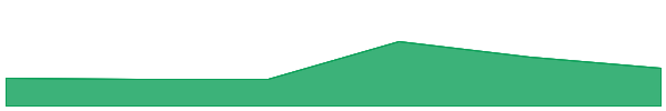 HyperChainX 7d chart