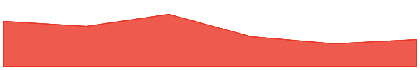 Myria 7d chart