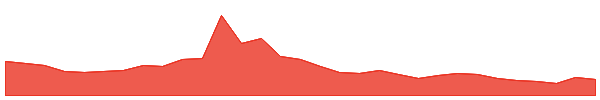 Across Protocol 1y chart