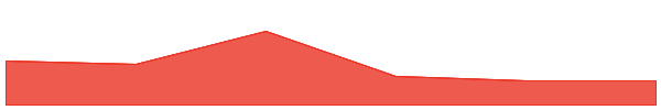 Hooked Protocol 7d chart
