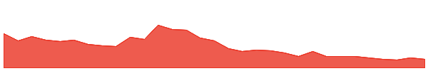 Hivemapper 1y chart