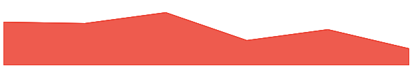 Atlas Navi 7d chart