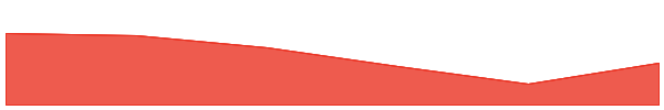 REGENT COIN 7d chart