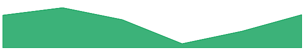Gifto 7d chart