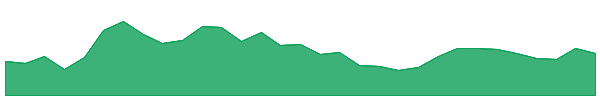 Bittensor 1y chart