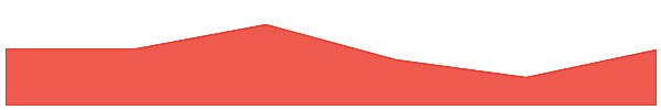 WAX 7d chart