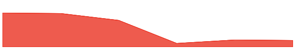 UNS TOKEN 7d chart