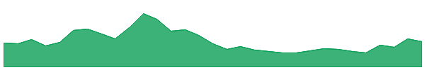 Sei 1y chart