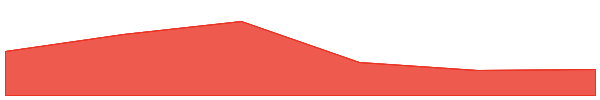 Sei 7d chart