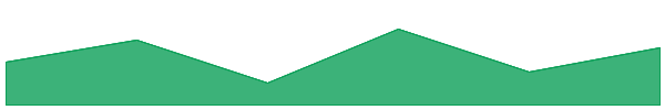 Giant Mammoth 7d chart