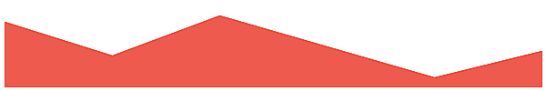 0x0.ai 7d chart