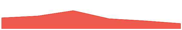 Nexa 7d chart