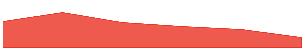 Games for a Living 7d chart