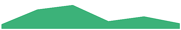SwftCoin 7d chart