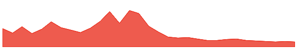 Echelon Prime 1y chart