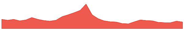 ChainGPT 1y chart