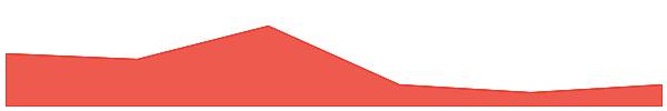 ChainGPT 7d chart