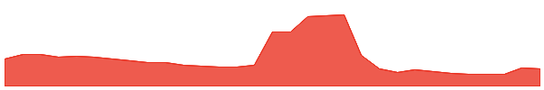 Staika 1y chart
