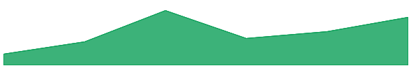 WETH 7d chart