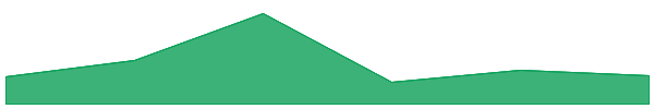 ZKsync 7d chart
