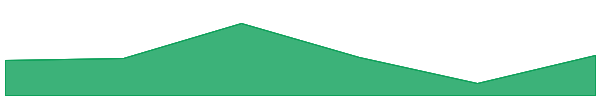 OpenChat 7d chart