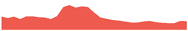 Theta Network 1y chart
