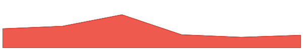 Theta Network 7d chart