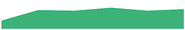 Fulcrom Finance 7d chart