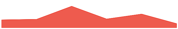 OctaSpace 7d chart