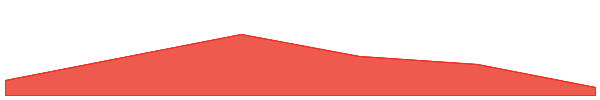 Metacade 7d chart