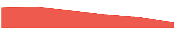 Pixer Eternity 7d chart
