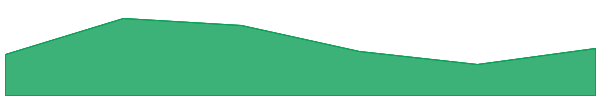 Wrapped HBAR 7d chart