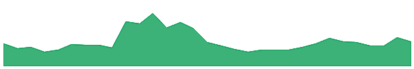 Pepe 1y chart