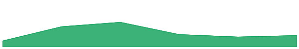 Jesus Coin 7d chart
