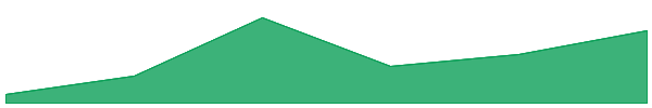 Wrapped Beacon ETH 7d chart