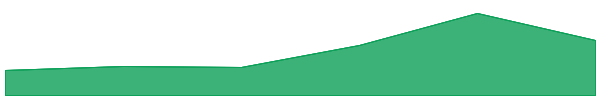 Staked TRX 7d chart
