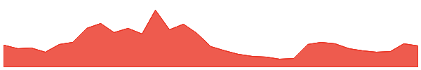 Turbo 1y chart