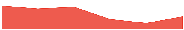 Turbo 7d chart