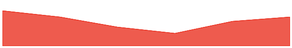 crvUSD 7d chart